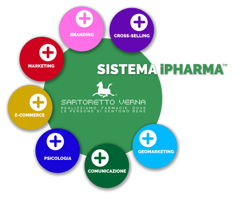 Sistema-Ipharma